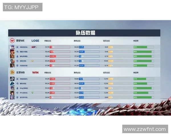 WE战队在S15电竞王者荣耀赛季中的耐力表现与战术分析 WE战队在S15电竞王者荣耀赛季中的耐力表现与战术分析