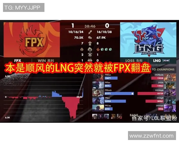 赛后复盘FPX与LNG对决的力量与策略深度解析