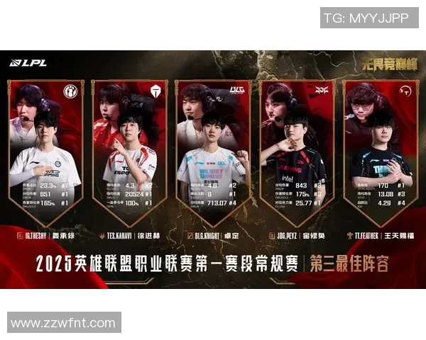 电竞实时数据引发热议王者荣耀BLG的快速变革与未来展望 电竞实时数据引发热议王者荣耀BLG的快速变革与未来展望