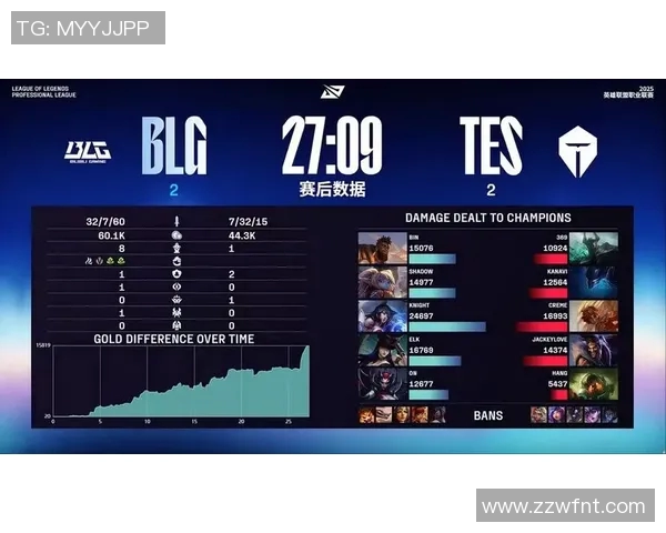 深入解析BLG在英雄联盟中的阵地战策略与战术运用实时数据 深入解析BLG在英雄联盟中的阵地战策略与战术运用实时数据