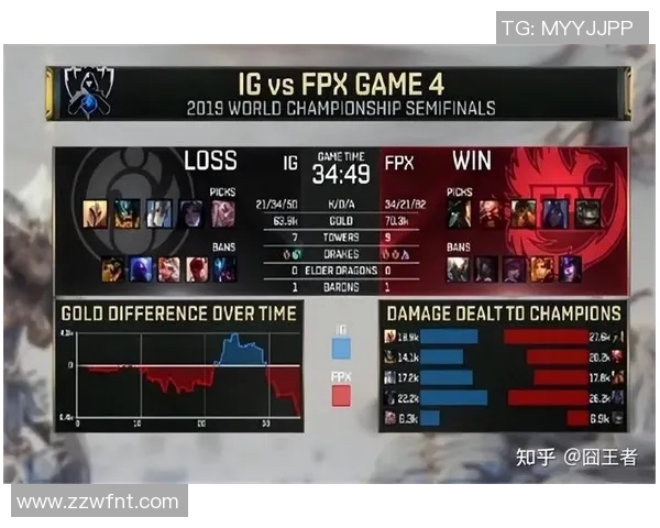 电竞实时数据分析揭示FPX在英雄联盟比赛经验排行榜中稳居第一实时数据