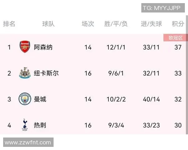 青年赛积分榜TES强势领跑以96分稳居第一位置 青年赛积分榜TES强势领跑以96分稳居第一位置