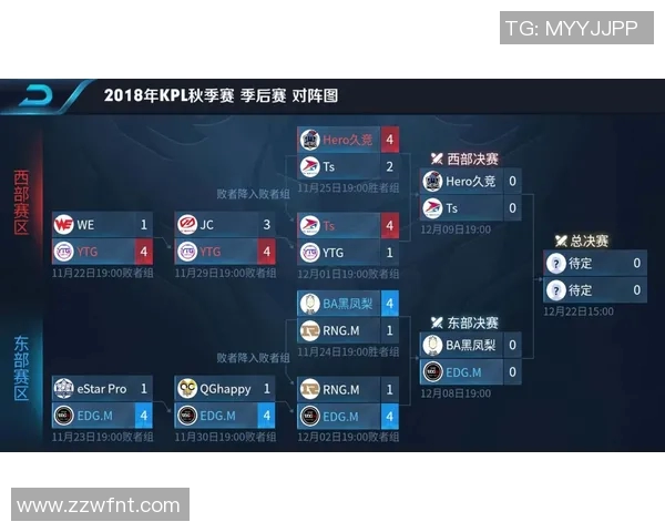 esports最新数据王者荣耀EDG战术解析及其运营体系的深度剖析与实践应用 esports最新数据王者荣耀EDG战术解析及其运营体系的深度剖析与实践应用