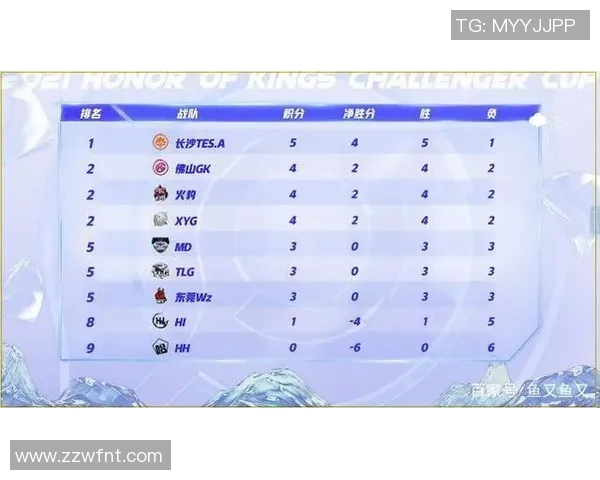 王者荣耀战术解析TES包夹体系的核心策略与实战应用实时新闻 王者荣耀战术解析TES包夹体系的核心策略与实战应用实时新闻